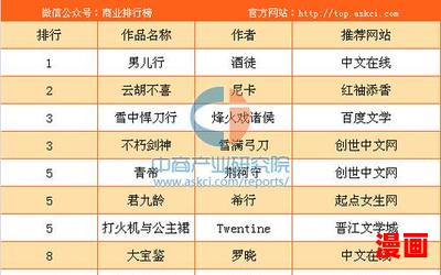 提前登录武侠世界_提前登录武侠世界最新网络小说排行榜-完本全本排行榜